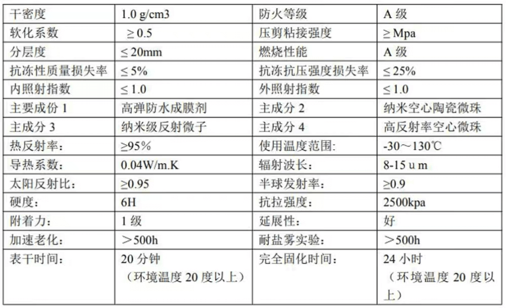 熱反射隔熱涂料4