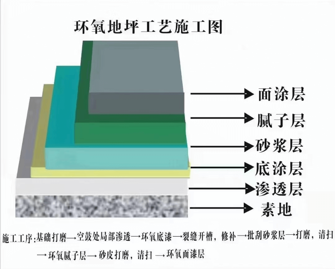 環(huán)氧地坪漆（底漆）6