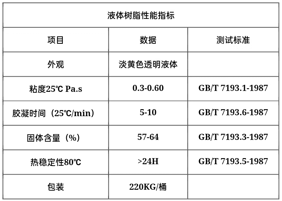 不飽和聚酯樹脂（191型）5