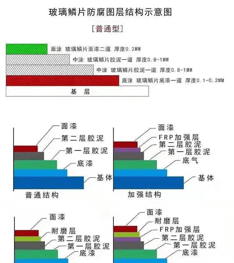 阻燃玻璃鱗片膠泥5